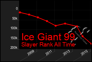 Total Graph of Ice Giant 99