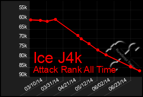 Total Graph of Ice J4k