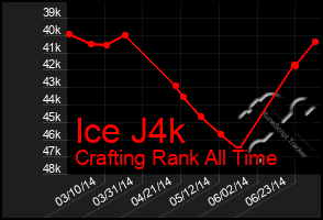 Total Graph of Ice J4k