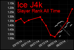 Total Graph of Ice J4k