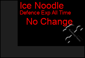 Total Graph of Ice Noodle