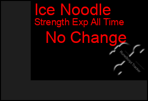 Total Graph of Ice Noodle