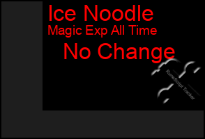 Total Graph of Ice Noodle