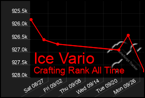 Total Graph of Ice Vario