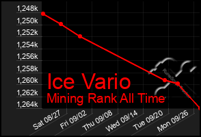 Total Graph of Ice Vario
