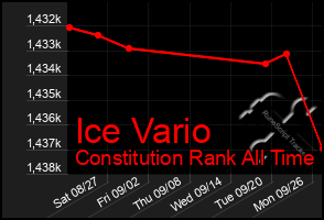 Total Graph of Ice Vario