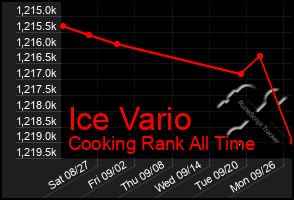 Total Graph of Ice Vario