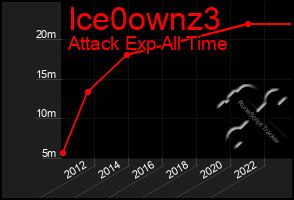 Total Graph of Ice0ownz3