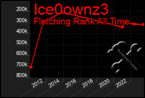 Total Graph of Ice0ownz3