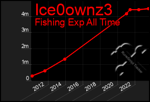 Total Graph of Ice0ownz3