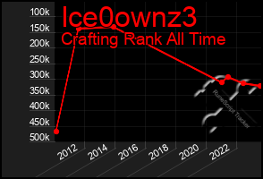 Total Graph of Ice0ownz3