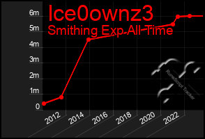 Total Graph of Ice0ownz3