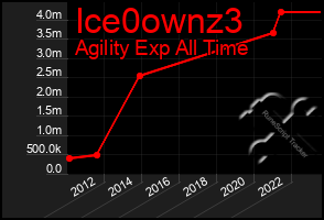 Total Graph of Ice0ownz3