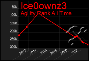 Total Graph of Ice0ownz3