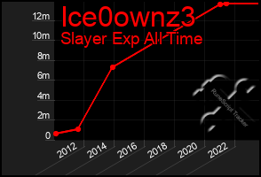Total Graph of Ice0ownz3