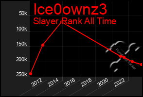 Total Graph of Ice0ownz3