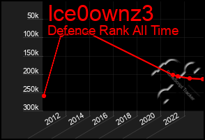Total Graph of Ice0ownz3