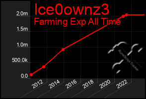 Total Graph of Ice0ownz3