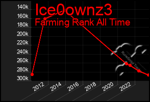 Total Graph of Ice0ownz3