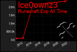 Total Graph of Ice0ownz3