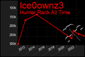 Total Graph of Ice0ownz3