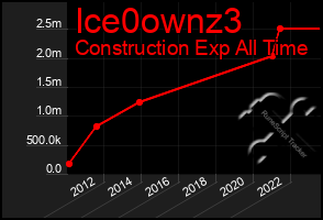 Total Graph of Ice0ownz3