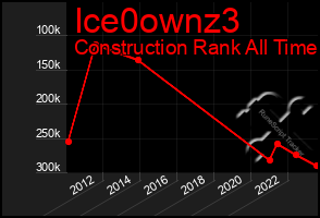 Total Graph of Ice0ownz3
