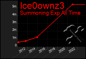 Total Graph of Ice0ownz3