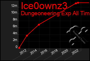 Total Graph of Ice0ownz3