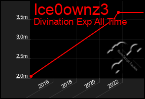 Total Graph of Ice0ownz3