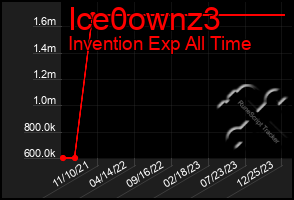 Total Graph of Ice0ownz3
