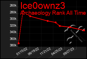 Total Graph of Ice0ownz3