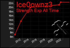 Total Graph of Ice0ownz3