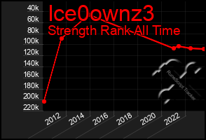 Total Graph of Ice0ownz3