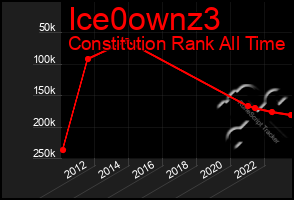 Total Graph of Ice0ownz3