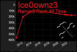 Total Graph of Ice0ownz3