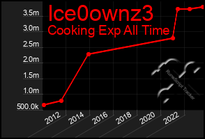 Total Graph of Ice0ownz3