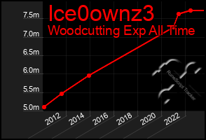 Total Graph of Ice0ownz3