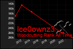 Total Graph of Ice0ownz3