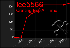 Total Graph of Ice5566