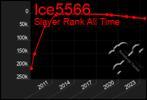 Total Graph of Ice5566