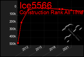 Total Graph of Ice5566