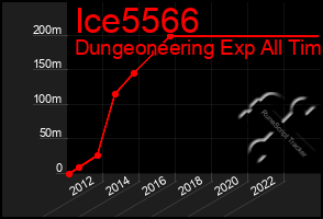 Total Graph of Ice5566