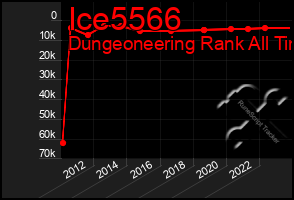 Total Graph of Ice5566