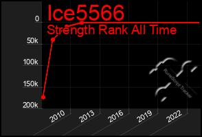 Total Graph of Ice5566