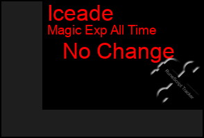 Total Graph of Iceade