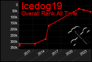 Total Graph of Icedog19