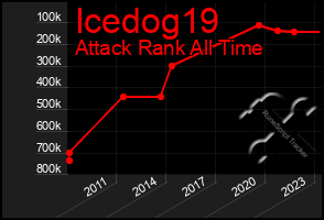 Total Graph of Icedog19