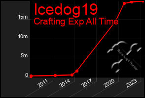 Total Graph of Icedog19