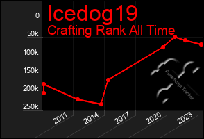 Total Graph of Icedog19